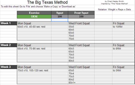 texas method results|Texas Method Workout Program [with Spreadsheet & PDF].